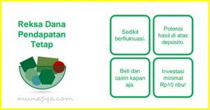 Reksa dana pendapatan tetap