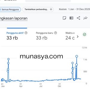 Evaluasi & Kilas Balik Perjalanan Blog Munasya 2025