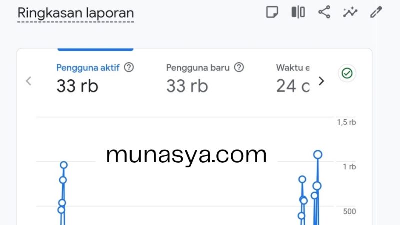 Evaluasi & Kilas Balik Perjalanan Blog Munasya 2025